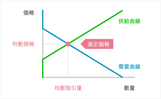 [写真]理由 2 適正査定・高額買取