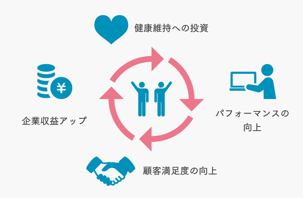 健康経営の推進